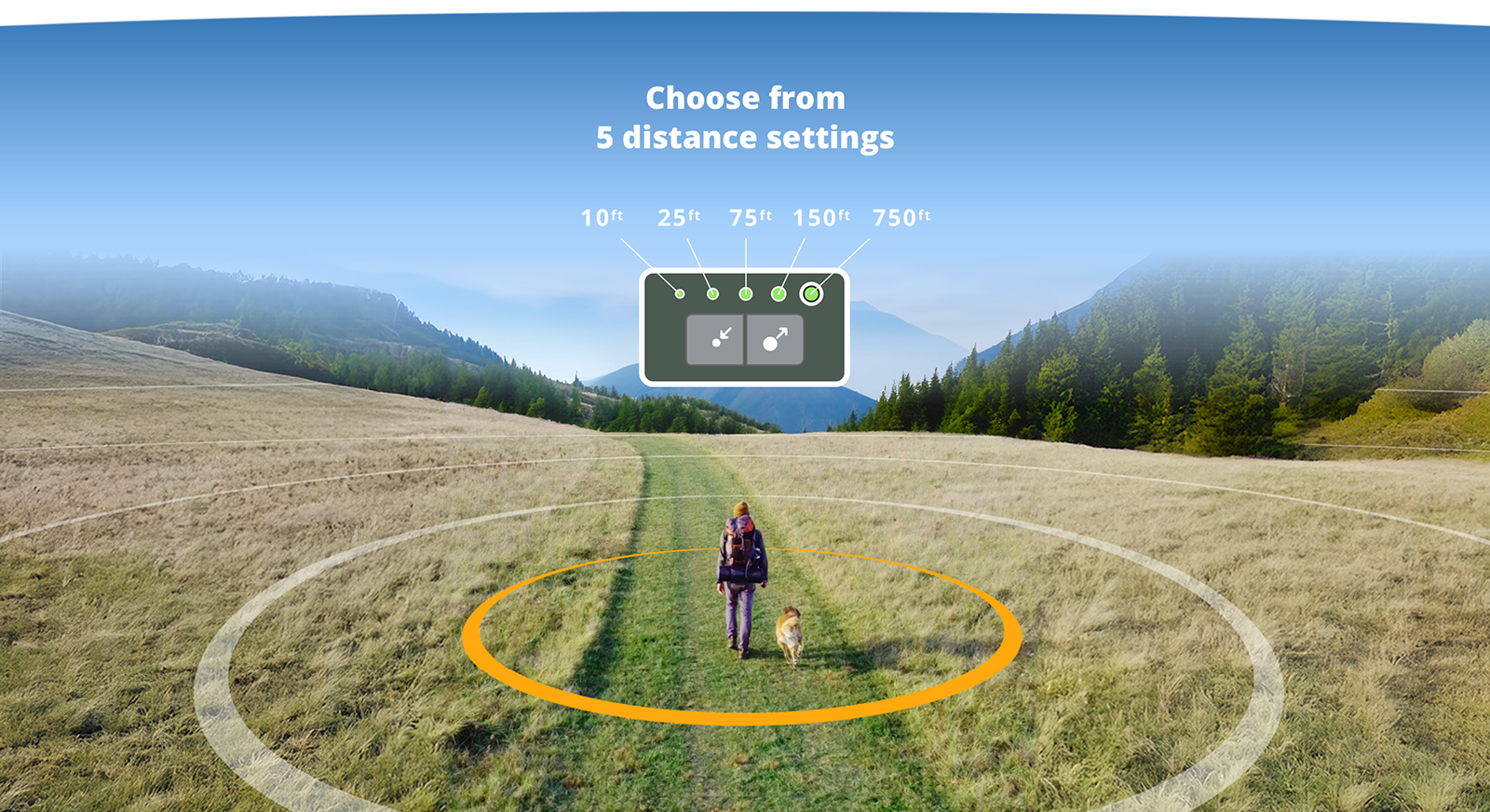 Dog walking off leash next to man through a valley with graphic overlay of off leash boundaries surrounding them, and 5 distance setting options shown above.