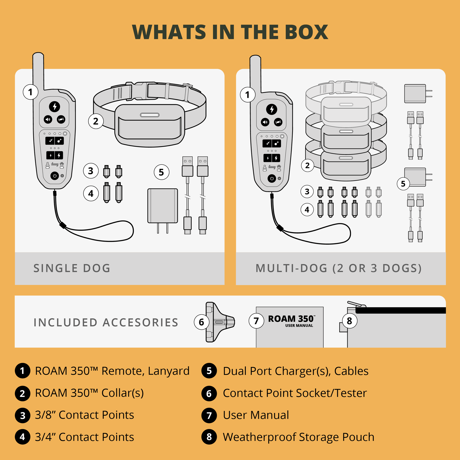 Graphic display of what is included in the box including a remote, collar(s), contact points, contact point stock and tester, user manual, dual port charger with 2 cables, and a weatherproof storage pouch.