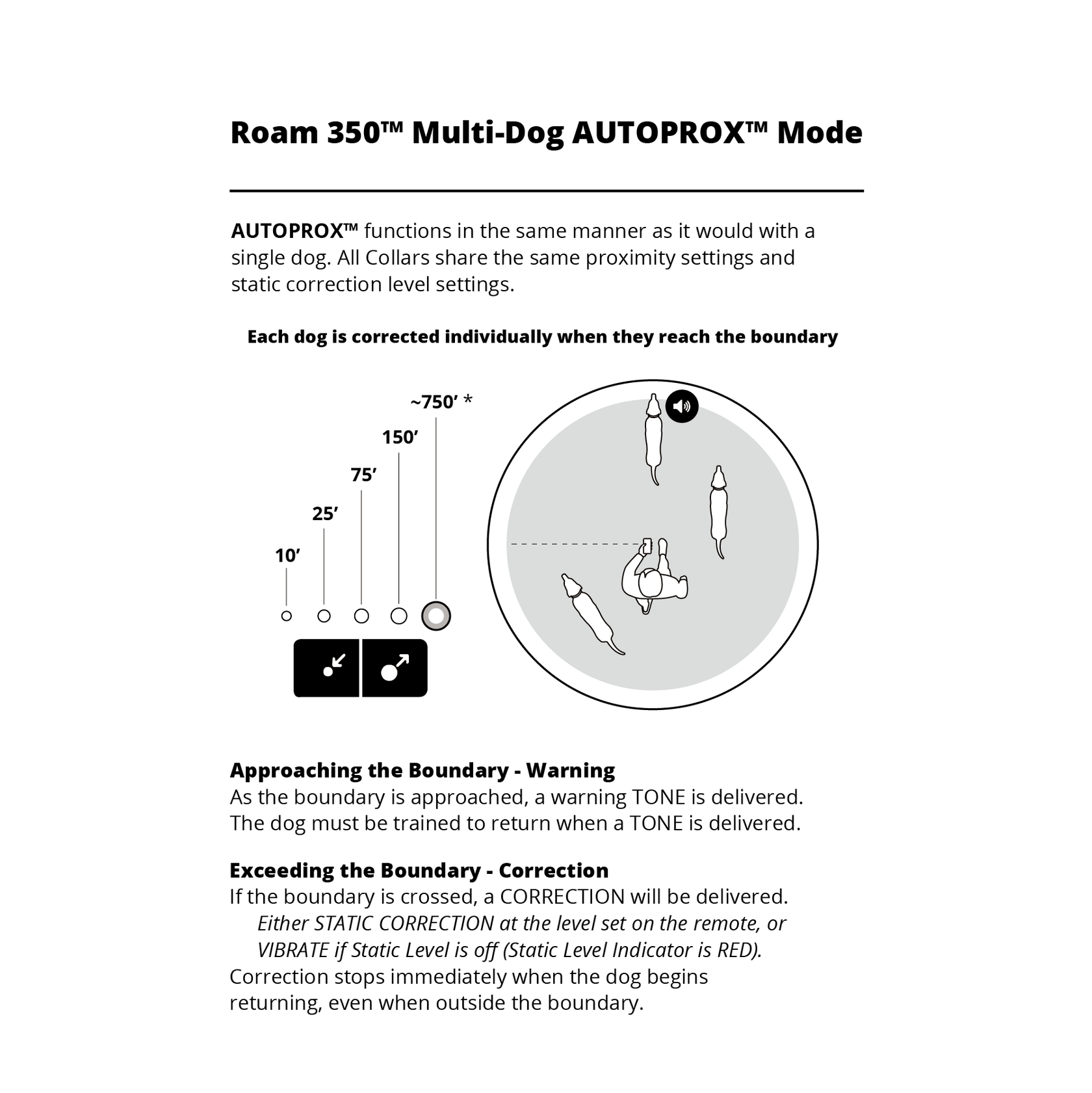 Waterproof add-on collar package contents