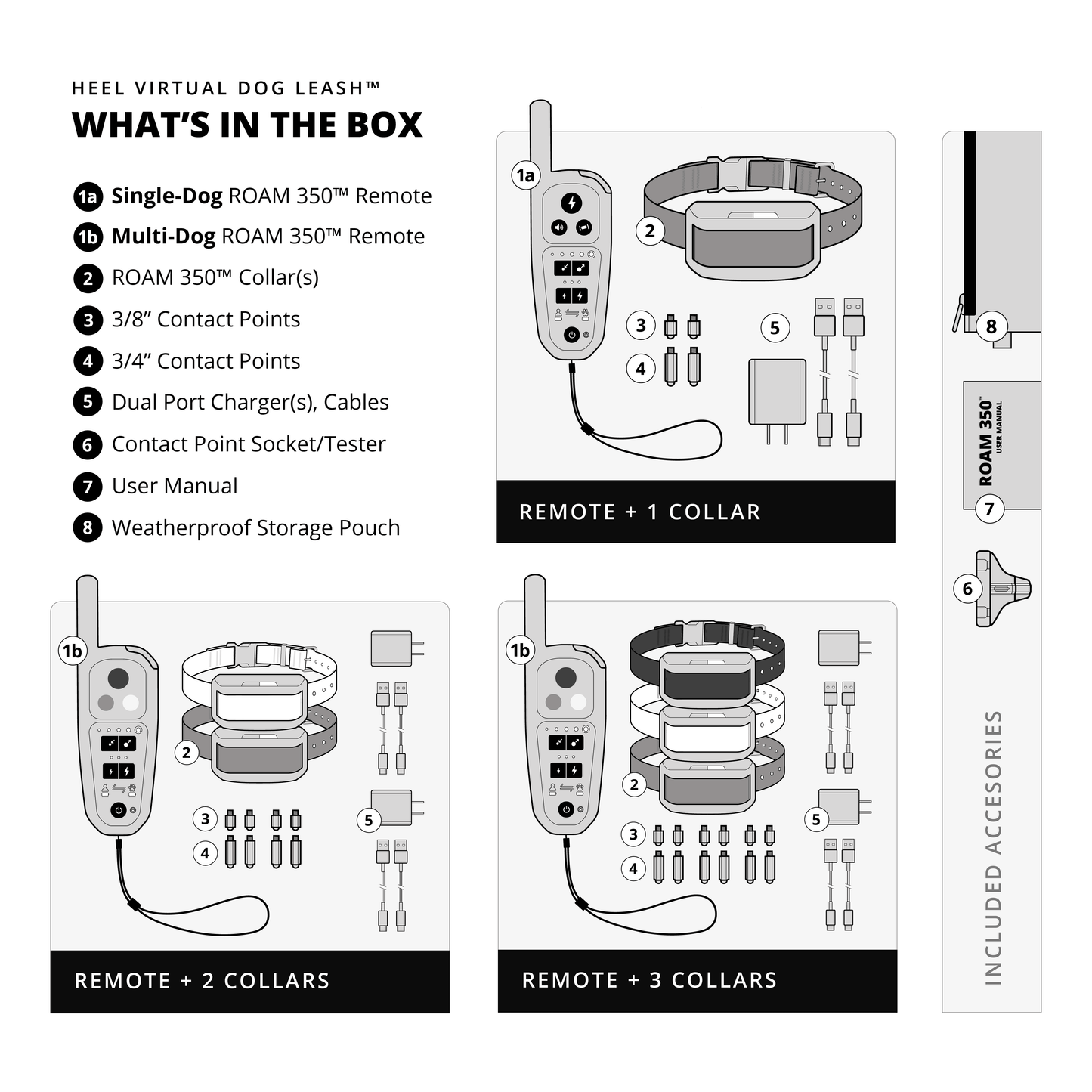 Heel Virtual Dog Leash product packaging with components listed on a white background