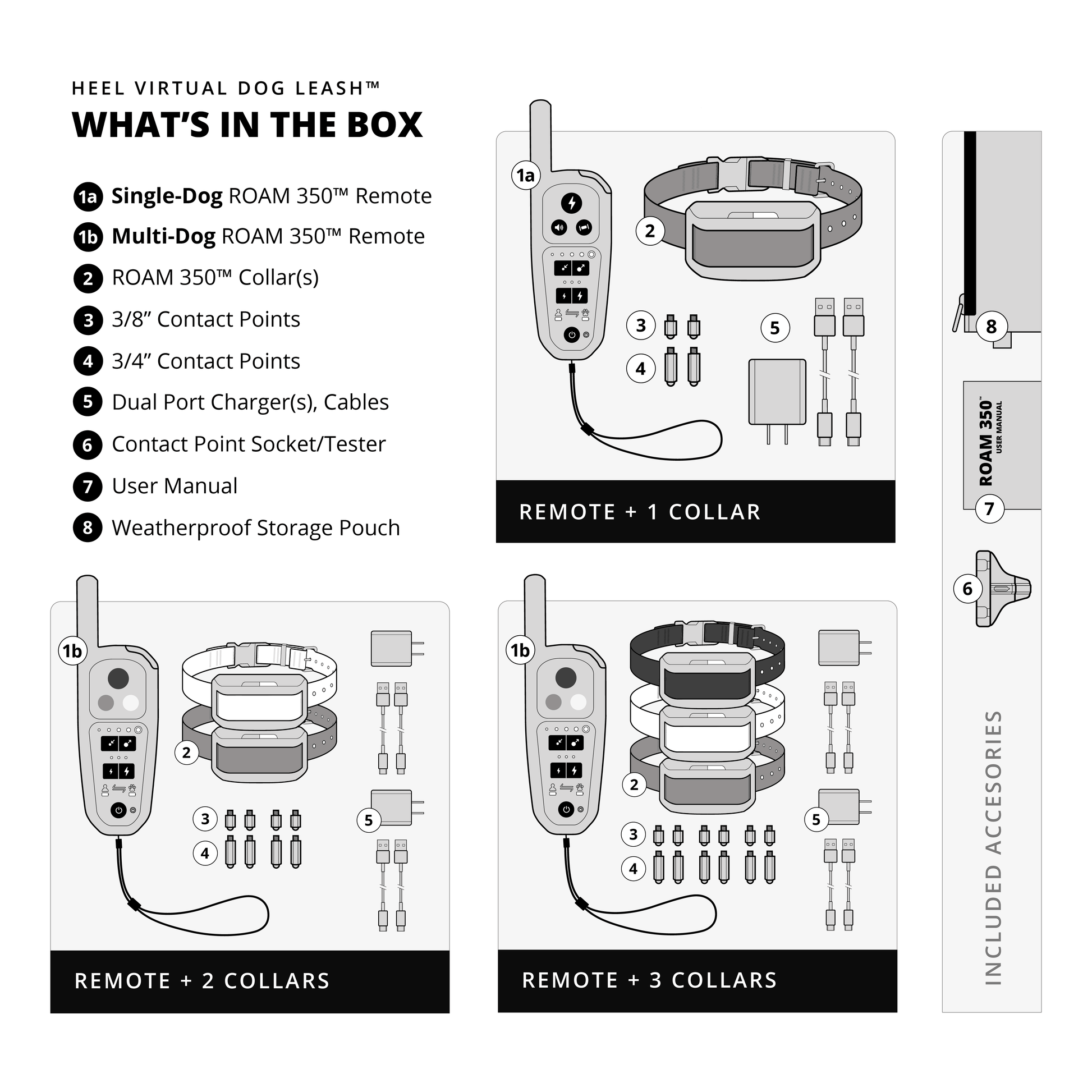 Heel Virtual Dog Leash product packaging with components listed on a white background