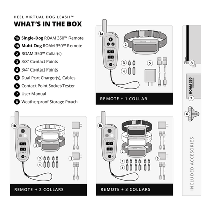 Heel Virtual Dog Leash product packaging with components listed on a white background