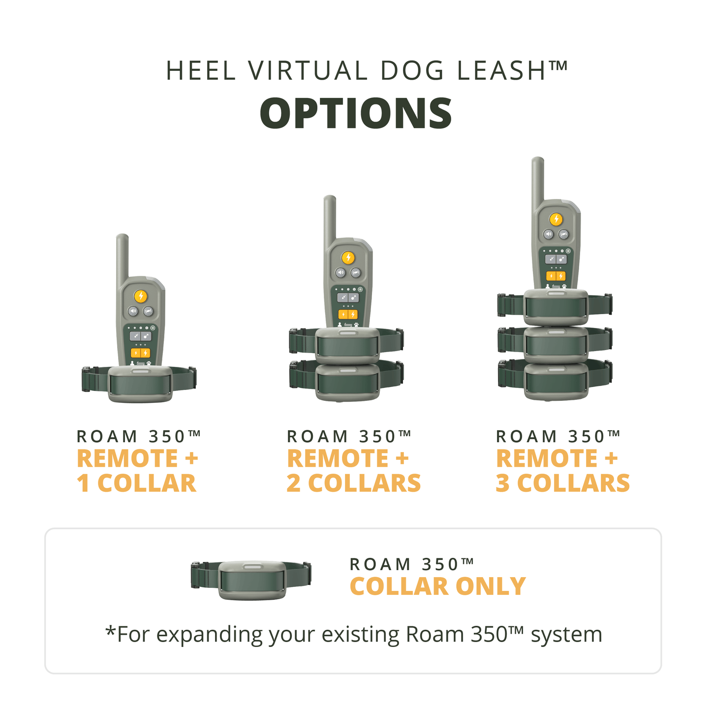 Heel™ Virtual Dog Leash Options including a remote + 1 collar, remote + 2 collars, remote + 3 collars, and a collar only option for expanding your existing Roam 350™ system.