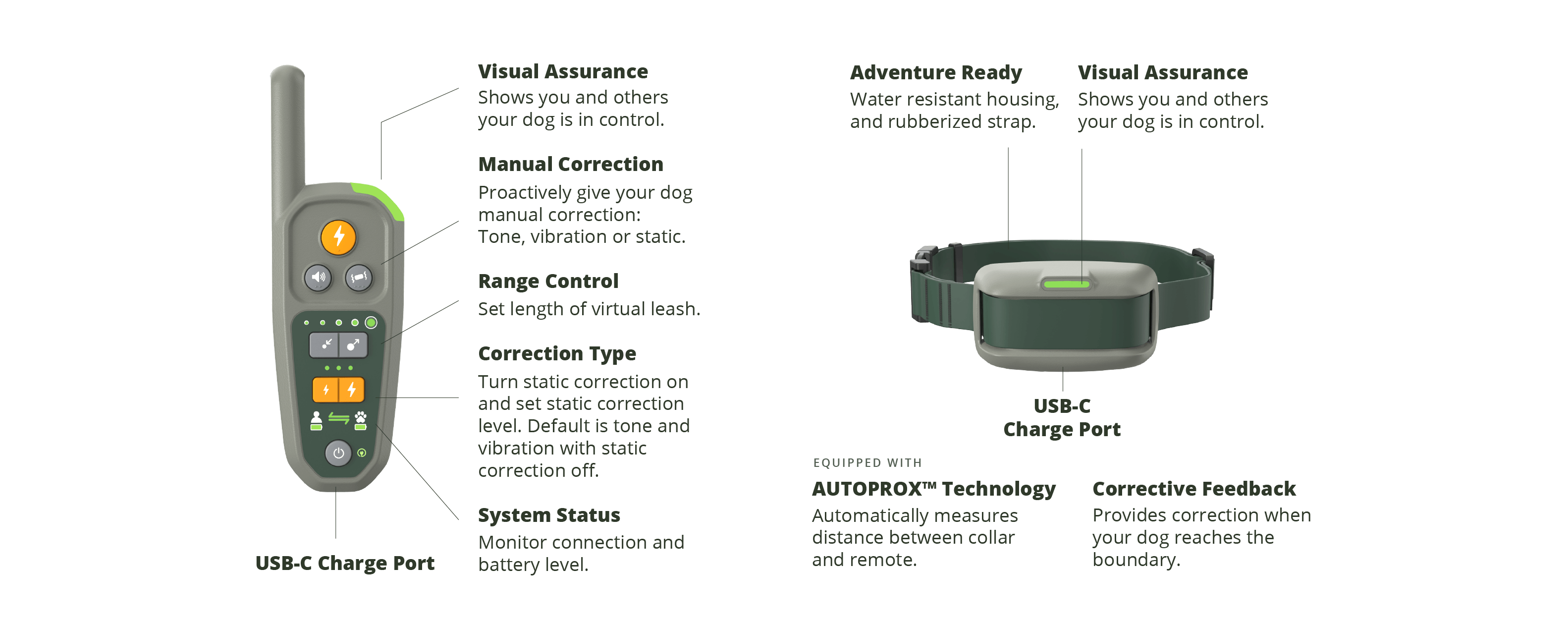 Heel Roam 350™ remote with lines connecting remote features, including Visual Assurance, Manual Correction, Range Control, Corection Type, System Status, and USB-C Charge Port.
Heel™ Roam 350 collar with feature set including the collar being adventure ready, having visual assurance for bystanders, being equipped with Autoprox™ technology, and offering corrective feedback when your dog reaches the boundary.