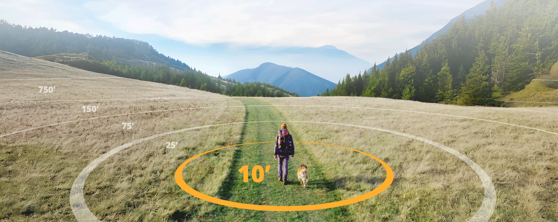 Person walking with dog and mountains in the distance with 5 radial boundary settings shown with circular graphics and distance markers of 10ft, 25ft, 75ft, 150ft, and 750ft.