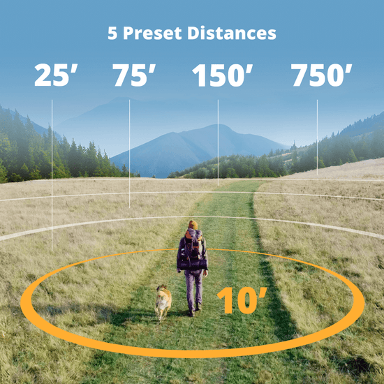 Man walking with dog into mountain range with radial boundaries surrounding them, showing the 5 Heel Virtual Dog Leash preset distances of 10', 25', 75', 150', and 750' 